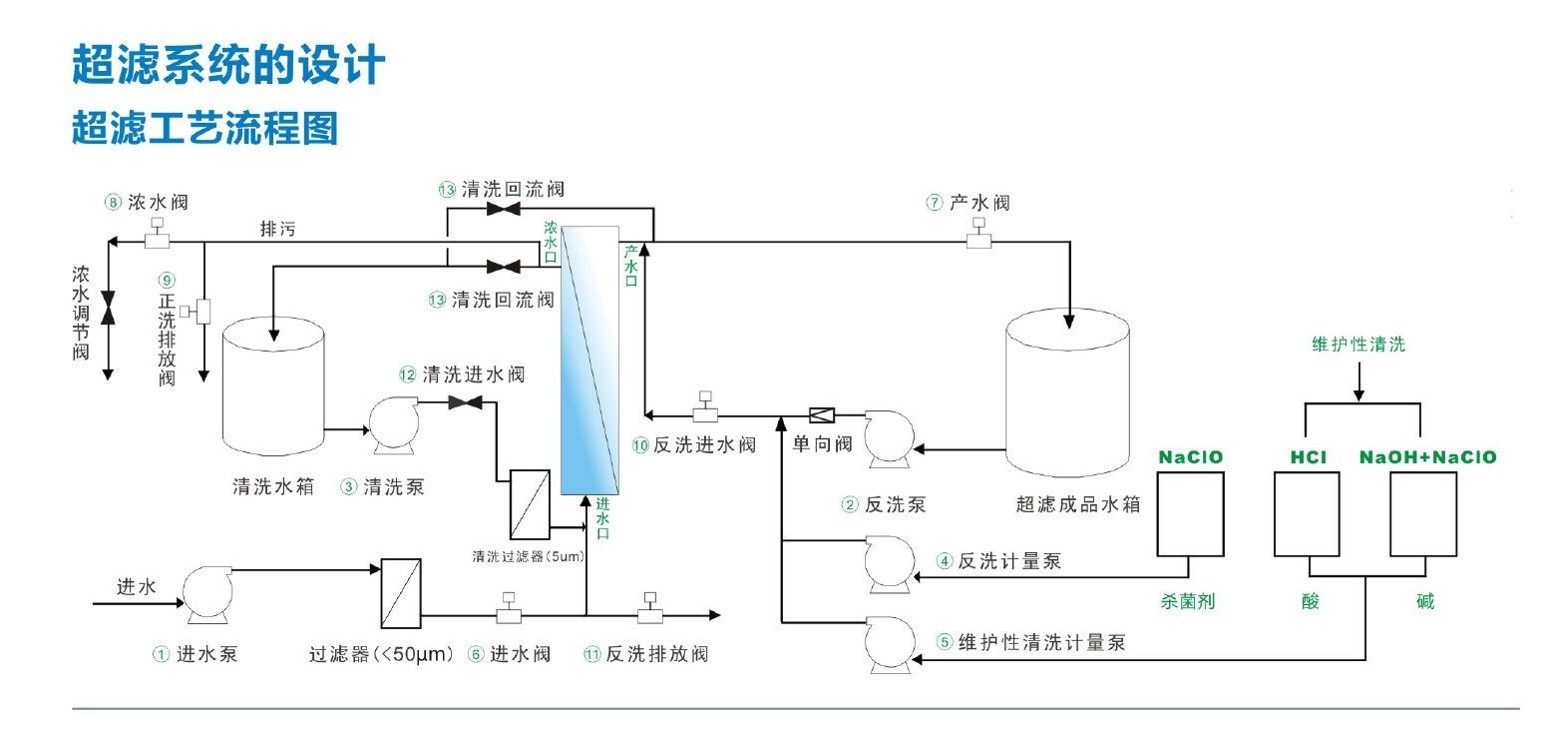 超滤中控系统